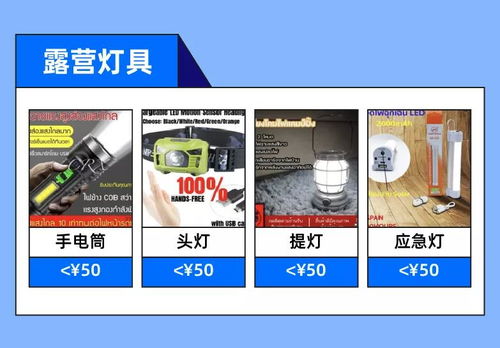 杭州海贏科技洞察 Lazada戶外露營市場持續(xù)爆發(fā)，科技賦能高客單價商品銷售