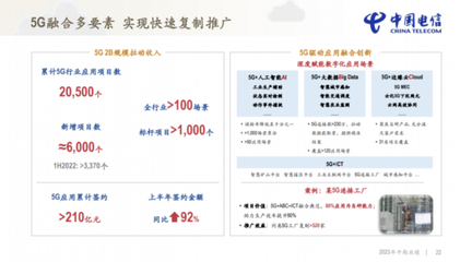 中國電信半年報業(yè)績亮點 營收穩(wěn)健增長2587億元，科技服務(wù)驅(qū)動凈利潤提升10.2%