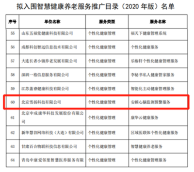 5G賦能，健康觸手可及 解讀安頓入選應用試點名單的科技深意
